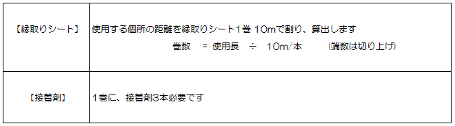 縁取りシート のご紹介